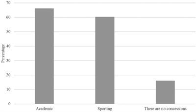 Dual career policy at federal universities in Brazil: analysis of academic and sporting support